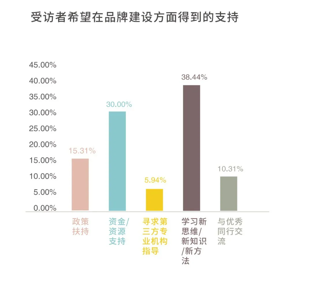 逆势发展的秘密，藏在这个洞察里