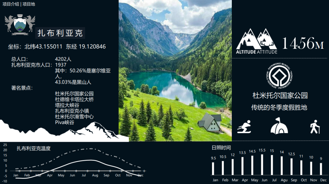 黑山北部酒店项目的投资计划