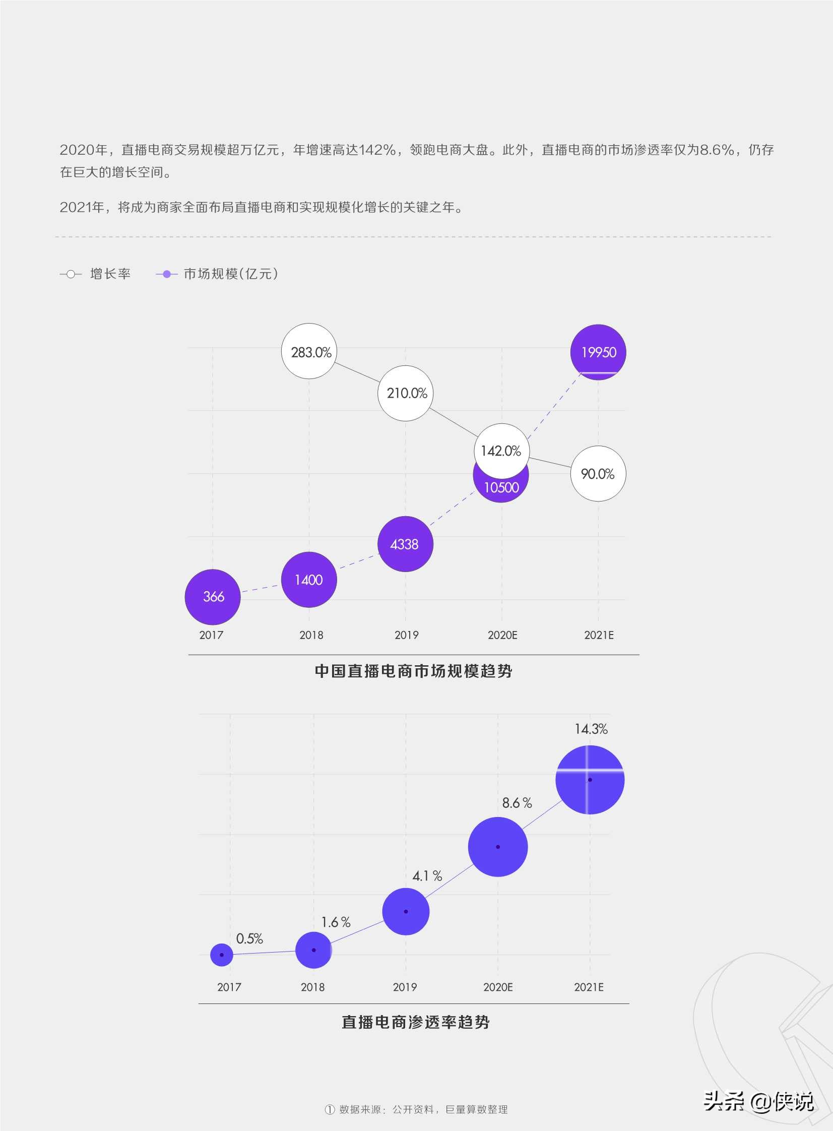 2021新生意新选择：抖音电商生态发展报告