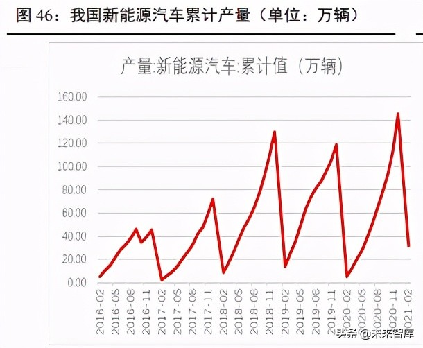 碳中和背景下的行业投资机会专题研究报告