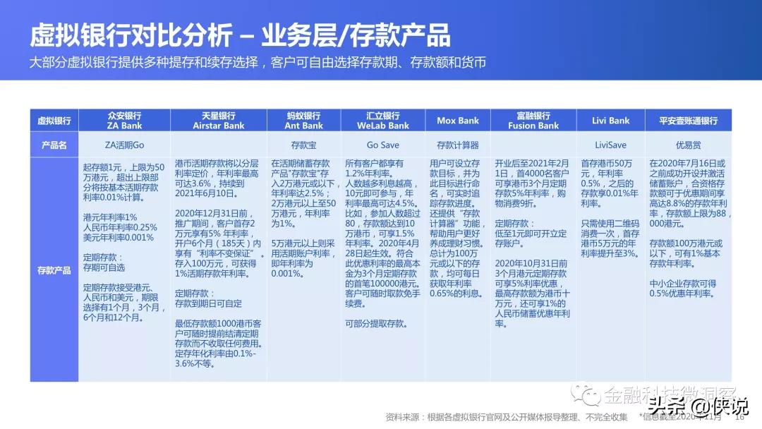 2021全球数字银行巡礼：中国香港篇