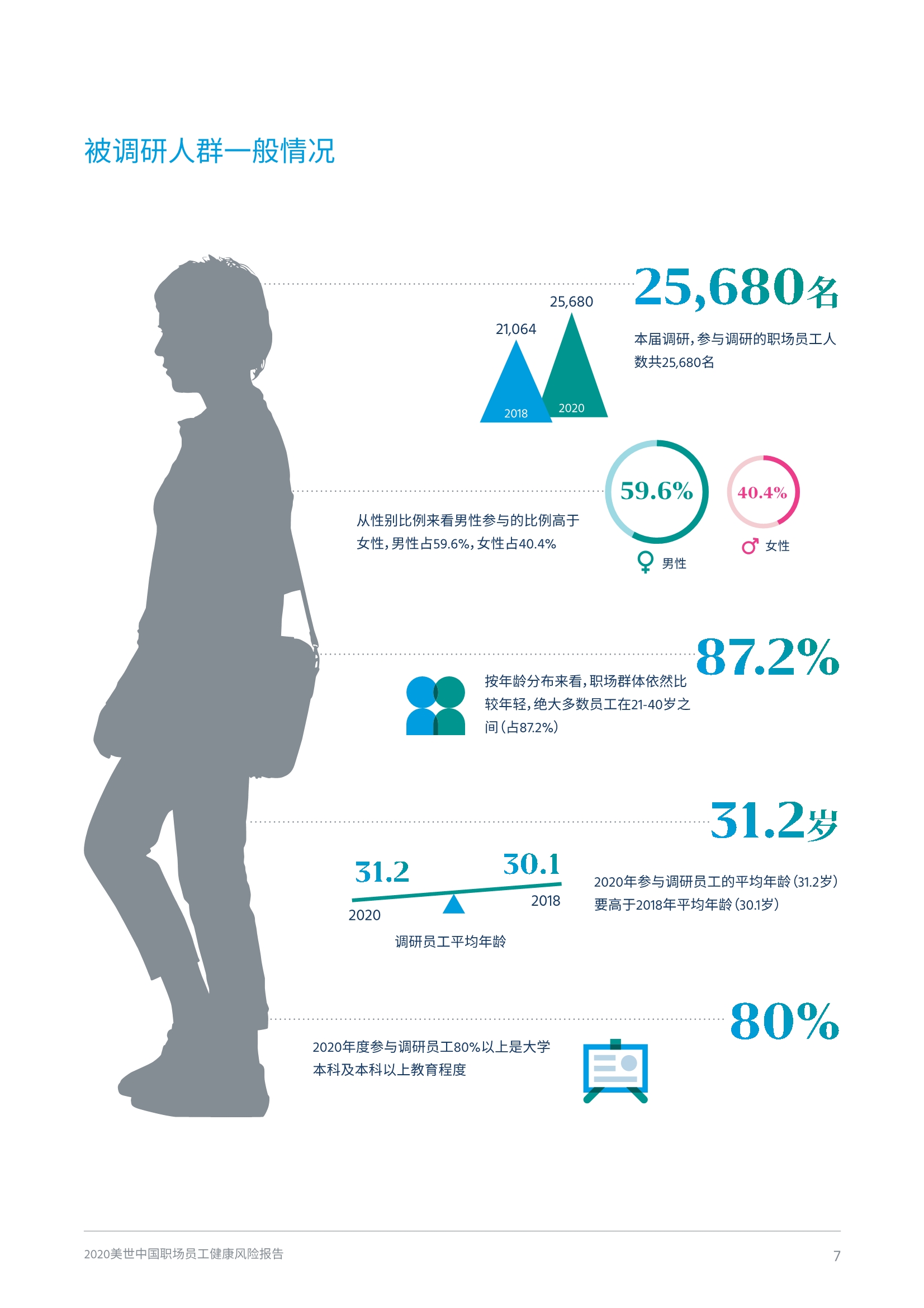 2020中国职场员工健康风险报告