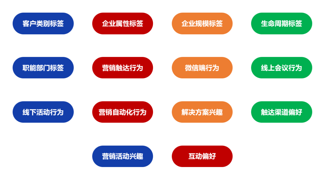 什么是客户标签体系设计与构建详解