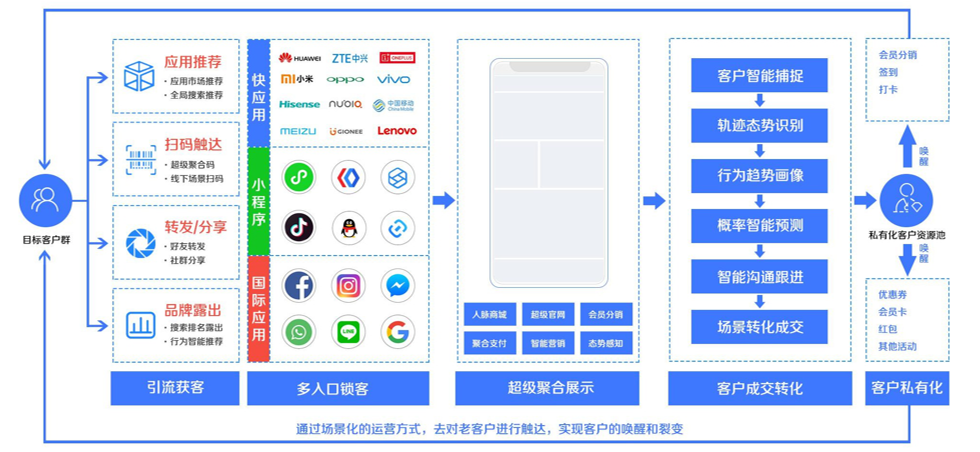 喜推全新“直播+私域运营”解决方案，助力企业在疫情中突围