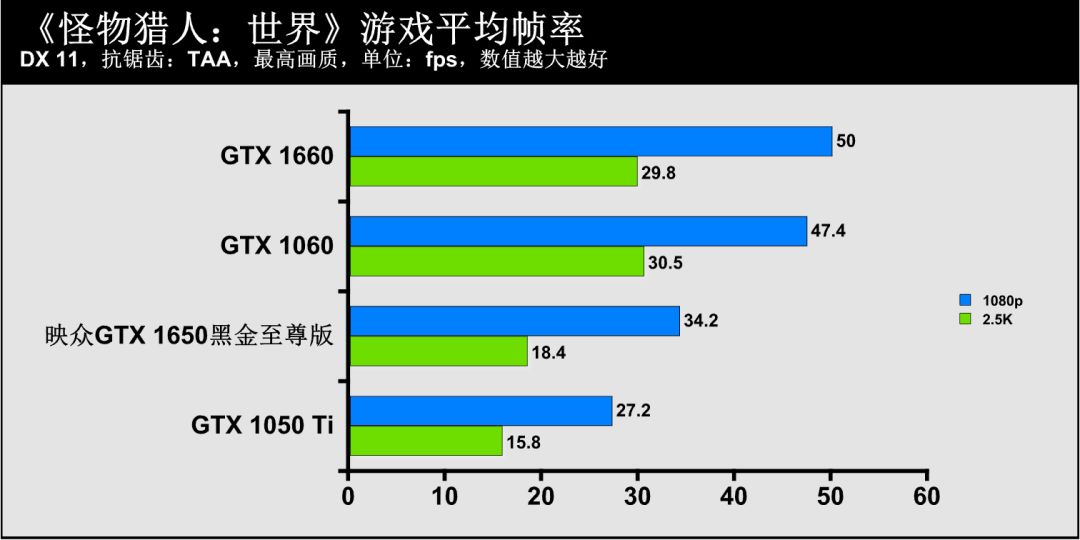 还在用GTX 1050 Ti“勉强吃鸡”？试试映众这款GTX 1650吧！