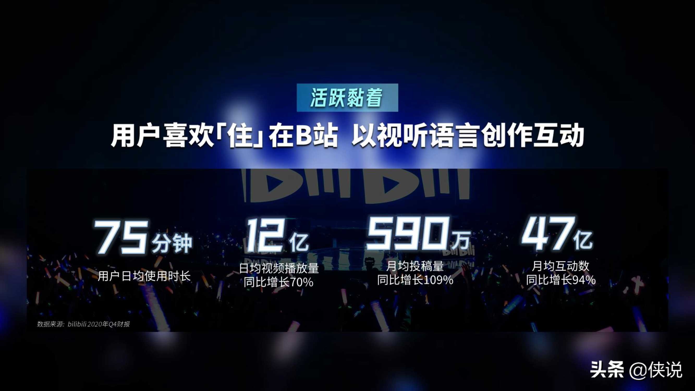 2021年b站品牌营销手册：拥抱崛起一代，沟通年轻心智