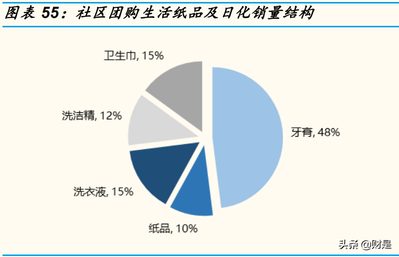 家庭清洁护理行业研究：赛道加速升级，关注本土龙头崛起机会