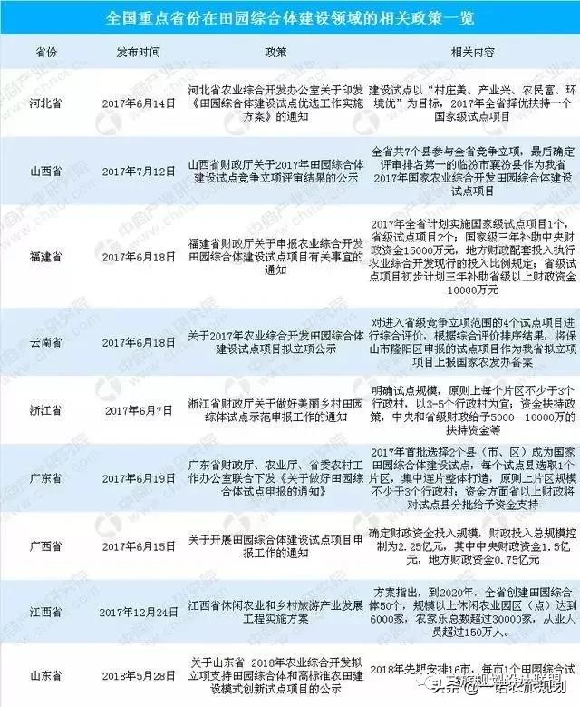 田园综合体迎机遇窗口期！支持政策、规划思路不可不知