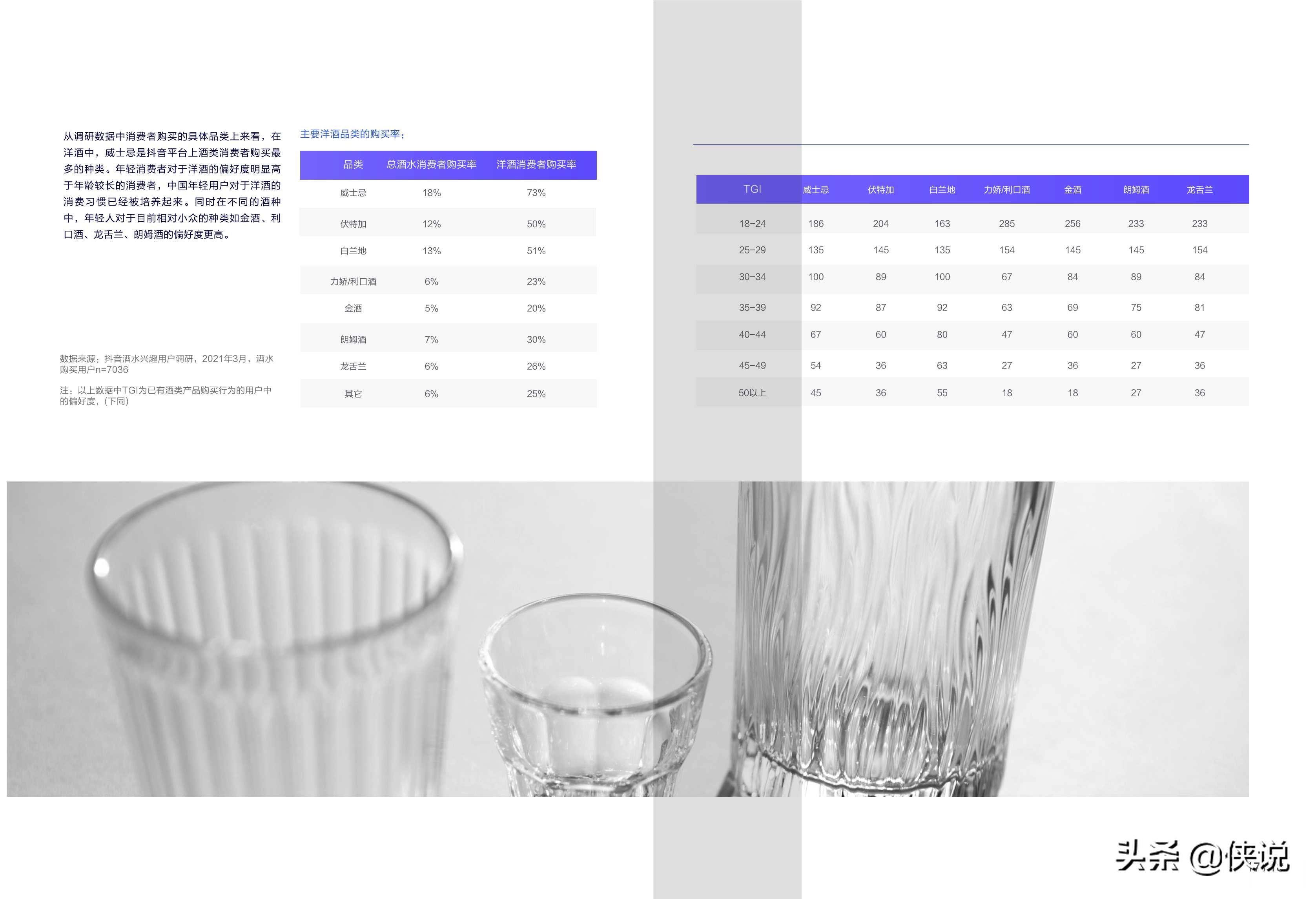 2021酒水行业用户洞察及内容生态白皮书（巨量算数）