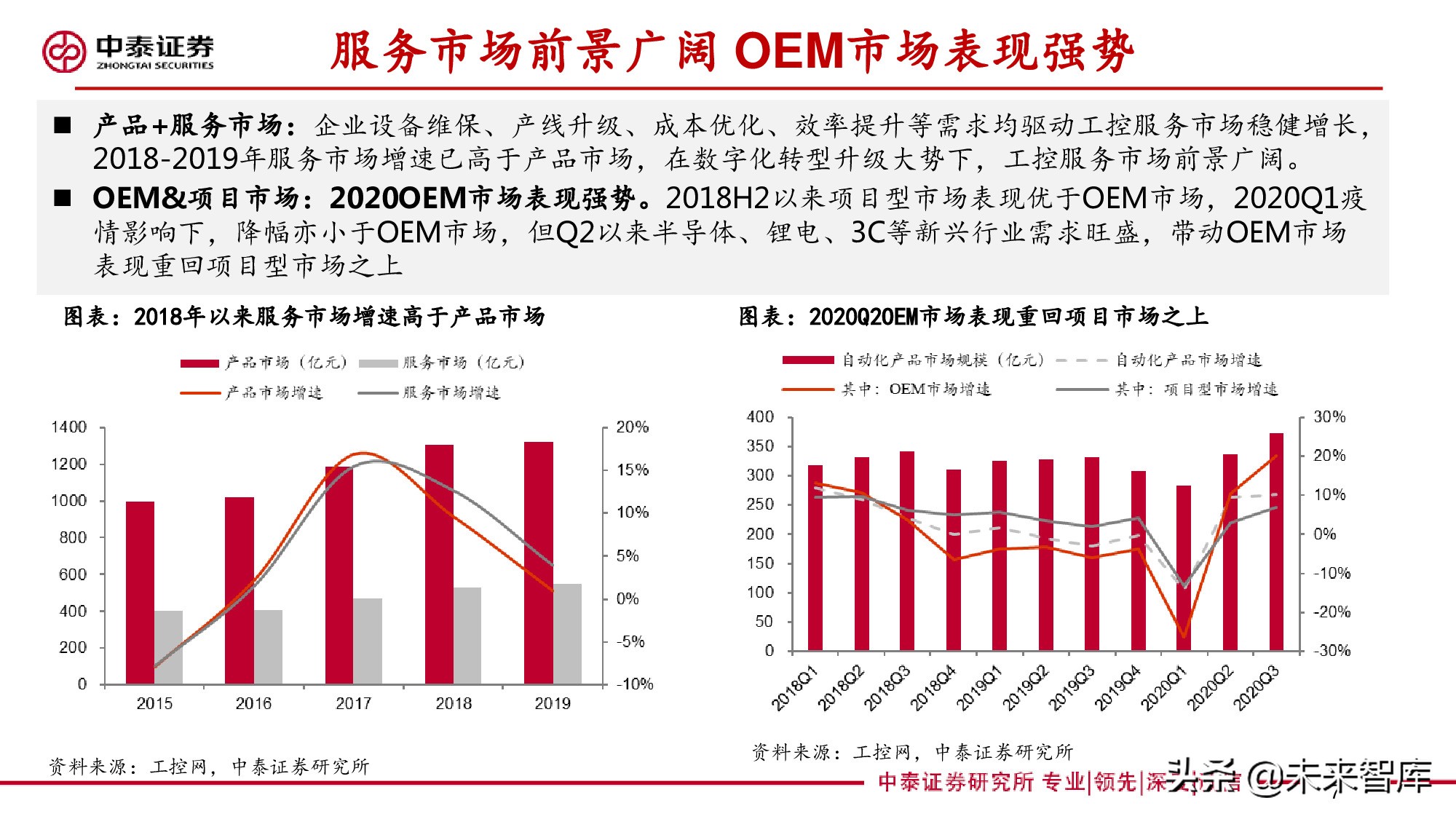 工控行业深度报告：自动化构筑制造强国，国产品牌加速崛起