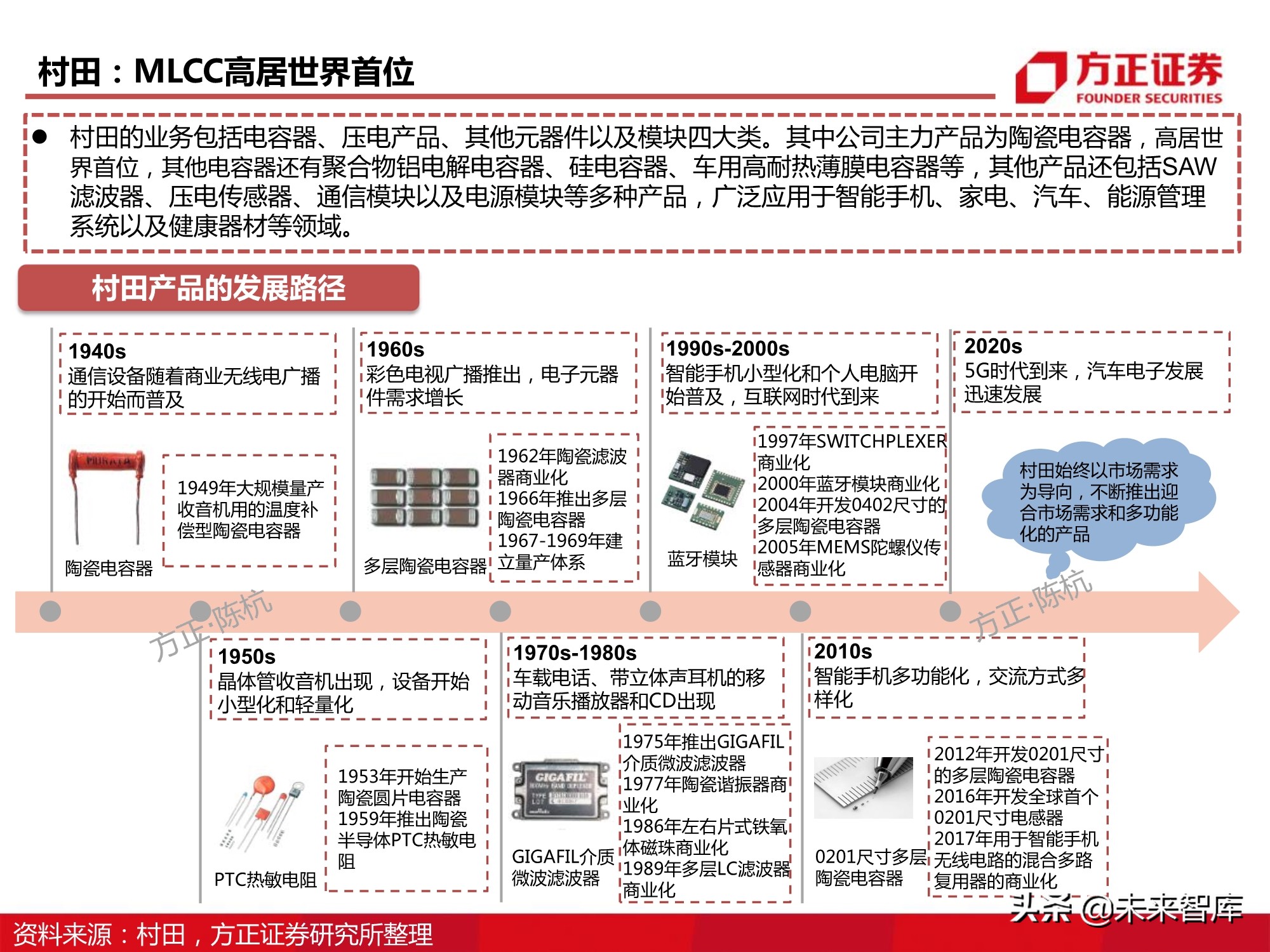 电子元器件MLCC行业深度报告：全球格局、自主之路与投资逻辑