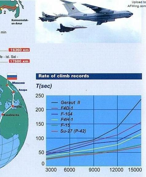 天生死敌，F-15对决苏-27，谁才是战斗机之王