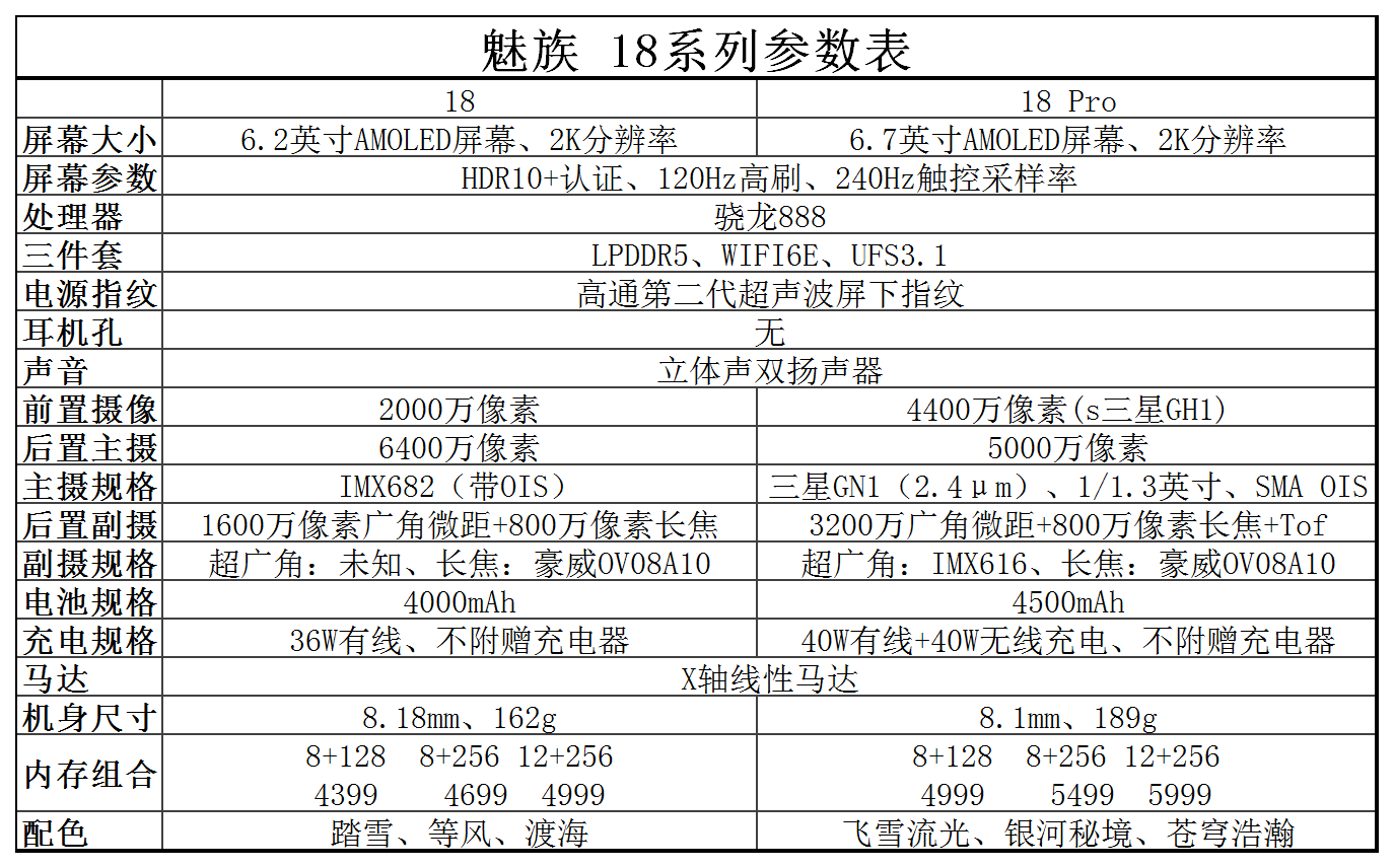 魅族18系列正式发布，珠海小厂带来“三零产品”