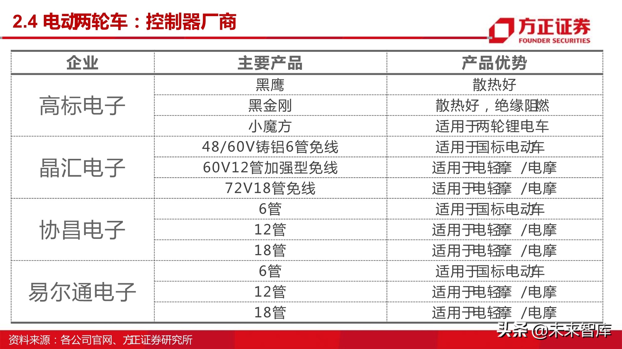 半导体行业深度报告：MOSFET行业研究