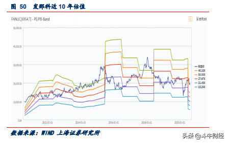 大消费PK大医药，谁是王者？手游顶流产品加持，又一风口？