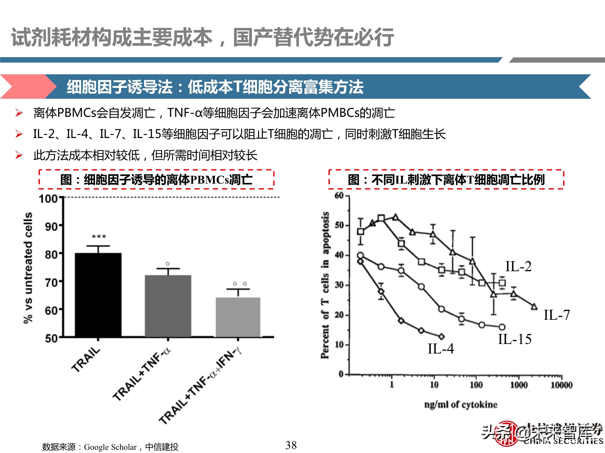 细胞治疗装备耗材行业专题研究报告：厉兵秣马，蓄势待发