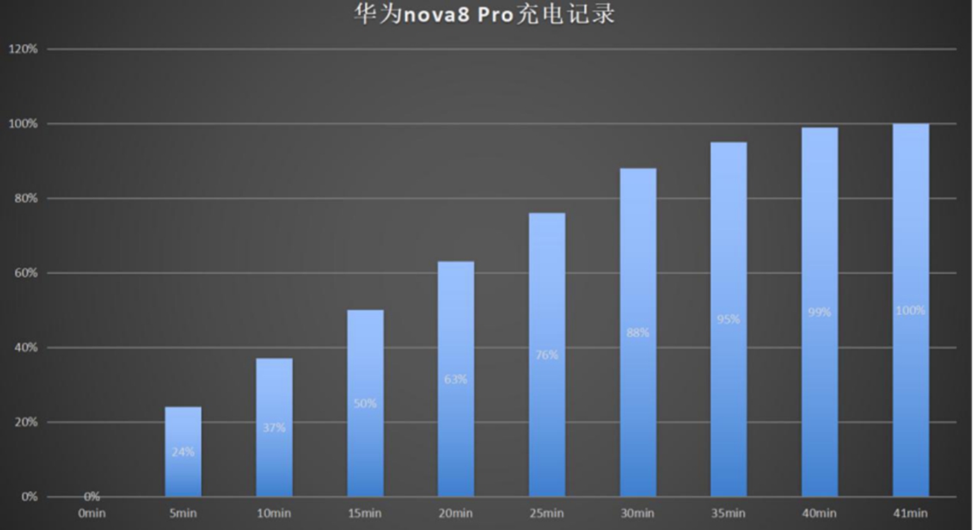 nova8 Pro上手測評：自拍慢動作，更懂你的美該如何展現