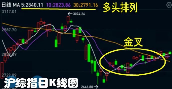 股市早8点丨已摆好上跳的姿势，却木有突破的意