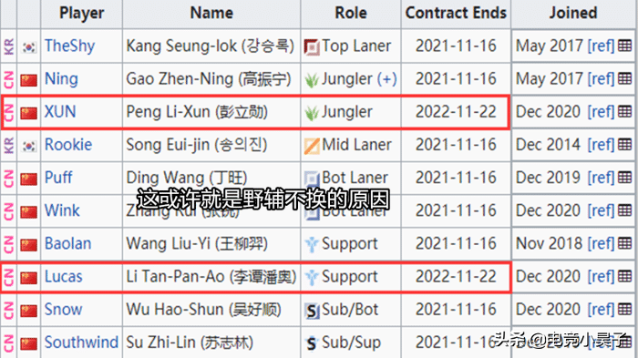 WE把IG踢出季后赛，LPL季后赛明确了，宁王：IG不帮theshy就离谱
