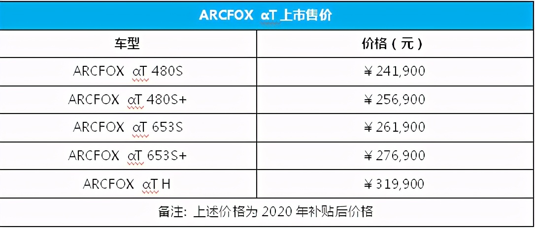 ARCFOX DAY“甭设限探索日”如何演绎四大破圈时刻