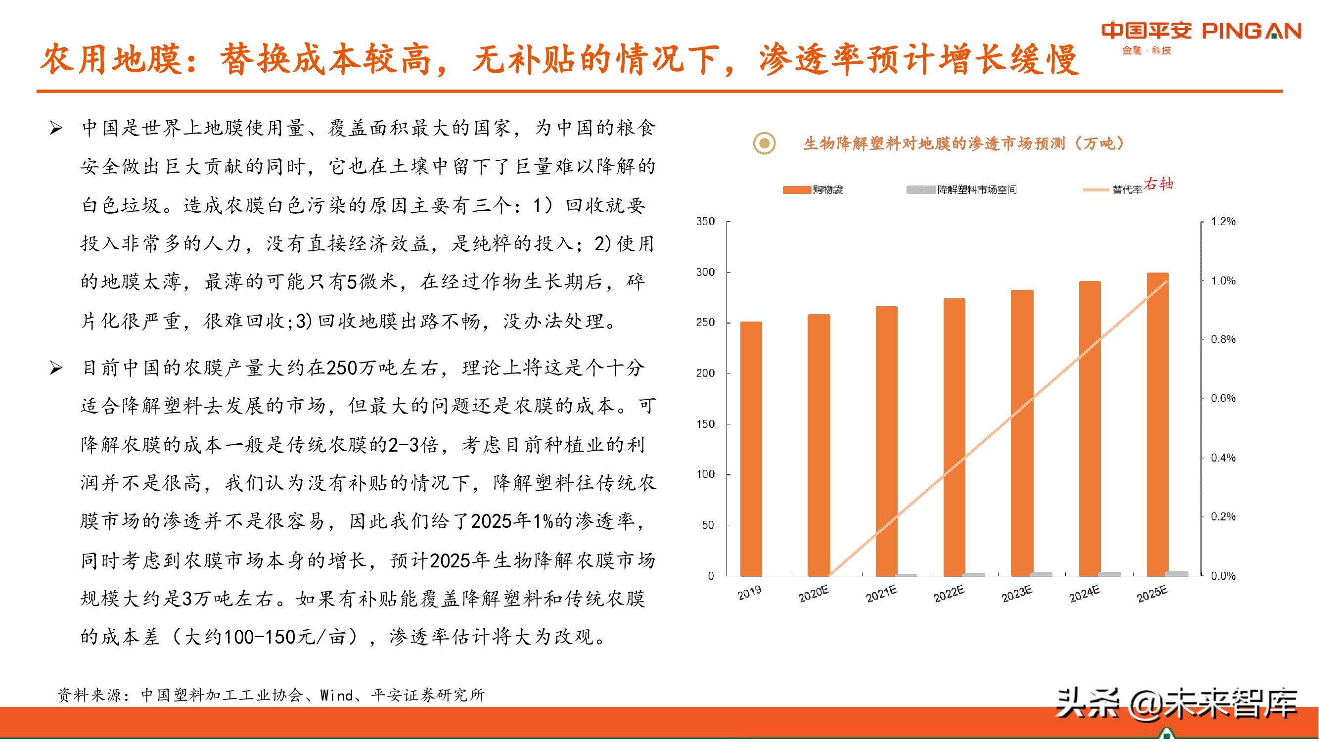 降解塑料行业全景图：供应与需求高增，机遇和风险并存