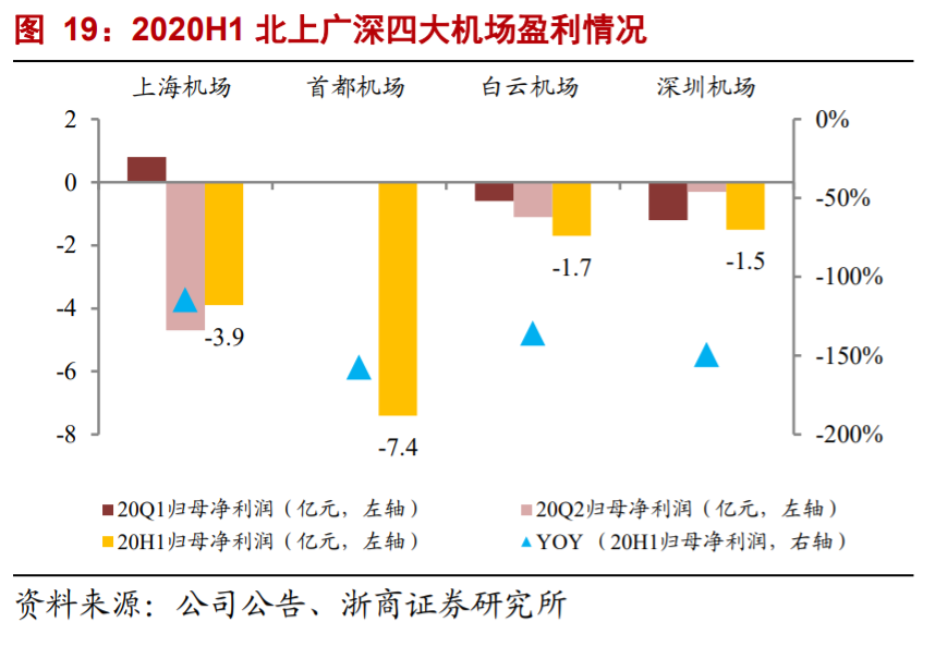 航空運輸業深度研究與投資策略：至暗時刻已過，航空曙光乍現