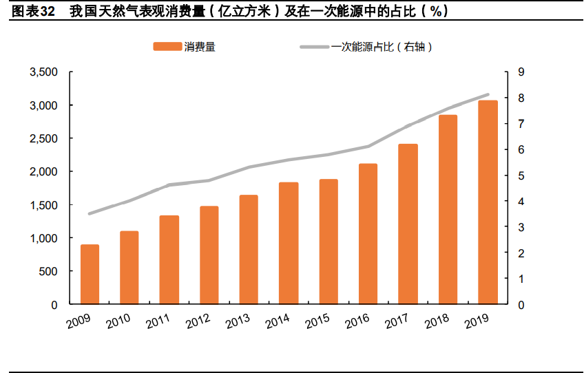 冷冬投资机会专题研究报告：未冷绸缪