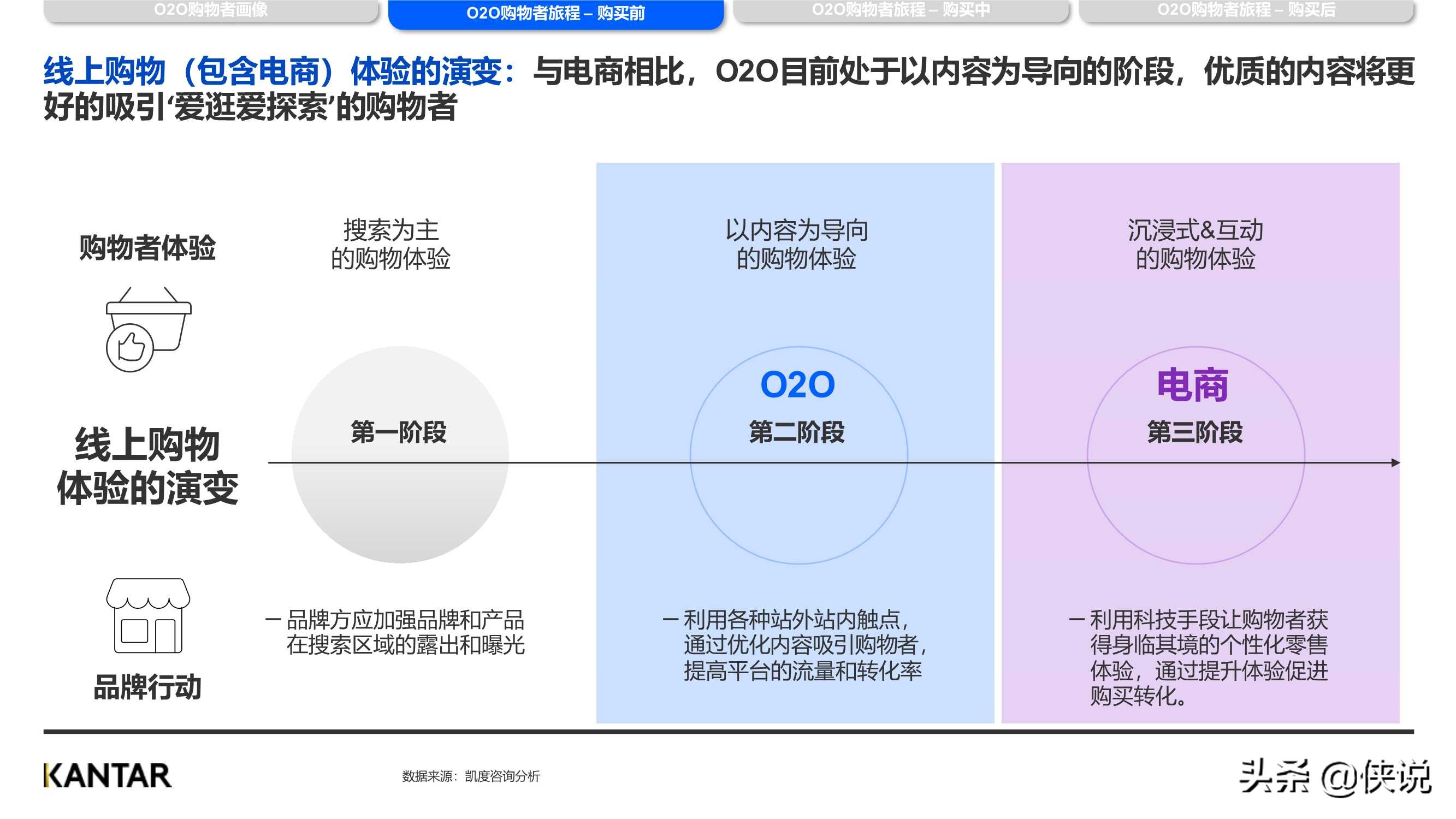 2021凯度O2O白皮书