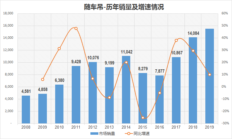 【组图】2019年中国主要工程机械产品市场销量和走势