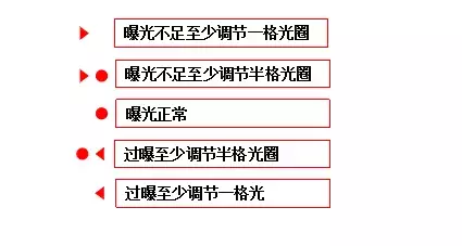 深度解析徕卡胶片相机