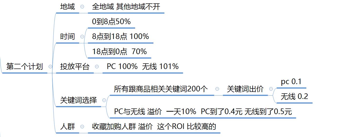 店铺运营方案（史上最详细店铺运营方案）