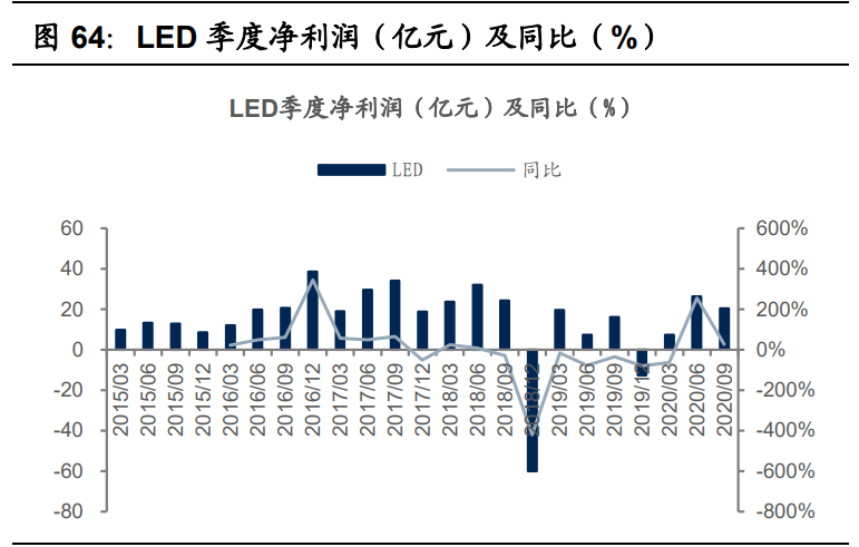 电子行业2021年投资策略：电子行业目前时点何去何从