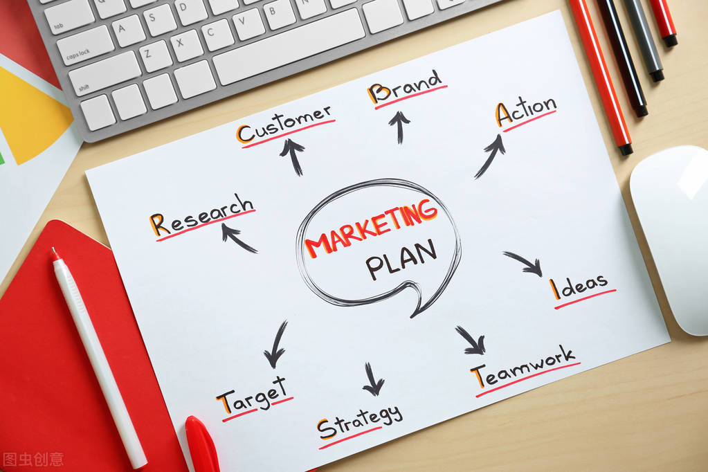 外贸网站营销推广怎么做？