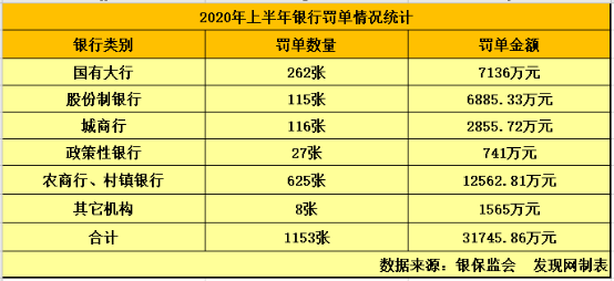 24项违规，5300万罚单 中国农业银行应“以案为鉴”严防内控短板