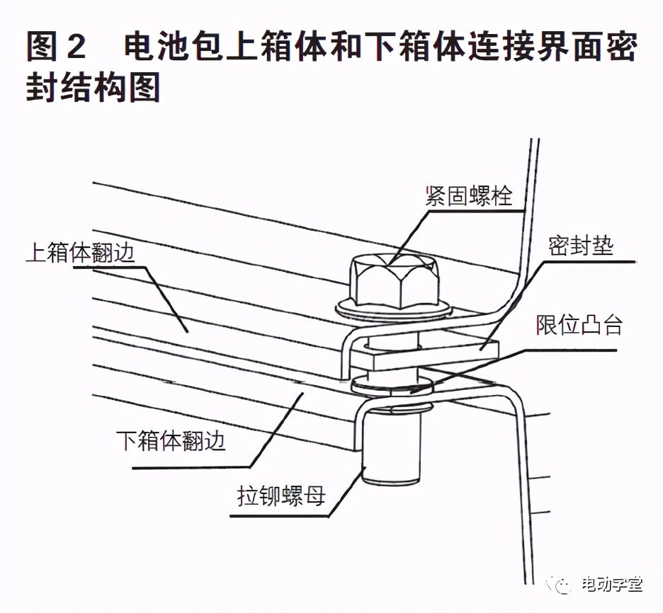 动力电池箱体密封结构设计