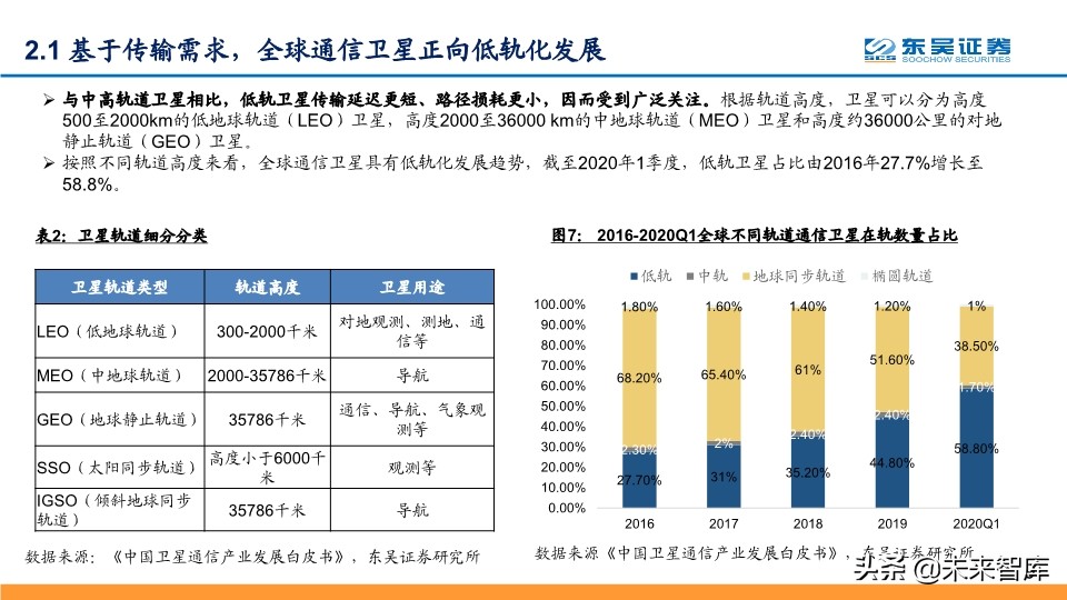 卫星互联网专题报告：纳入新基建，产业链加速发展