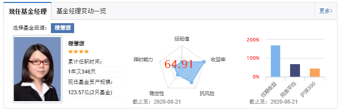 医药主题基金大PK：广发医疗、中欧医疗、交银医药、融通健康