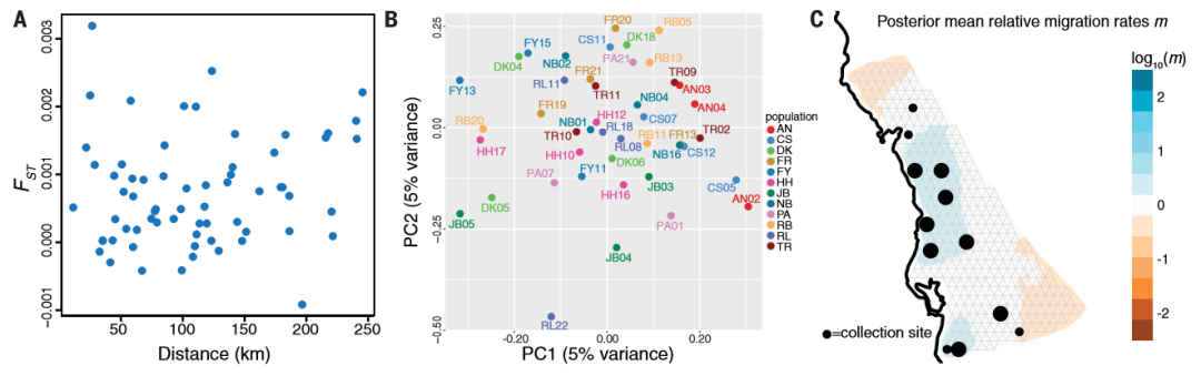 Science | 群体研究新思路：De novo + GWAS