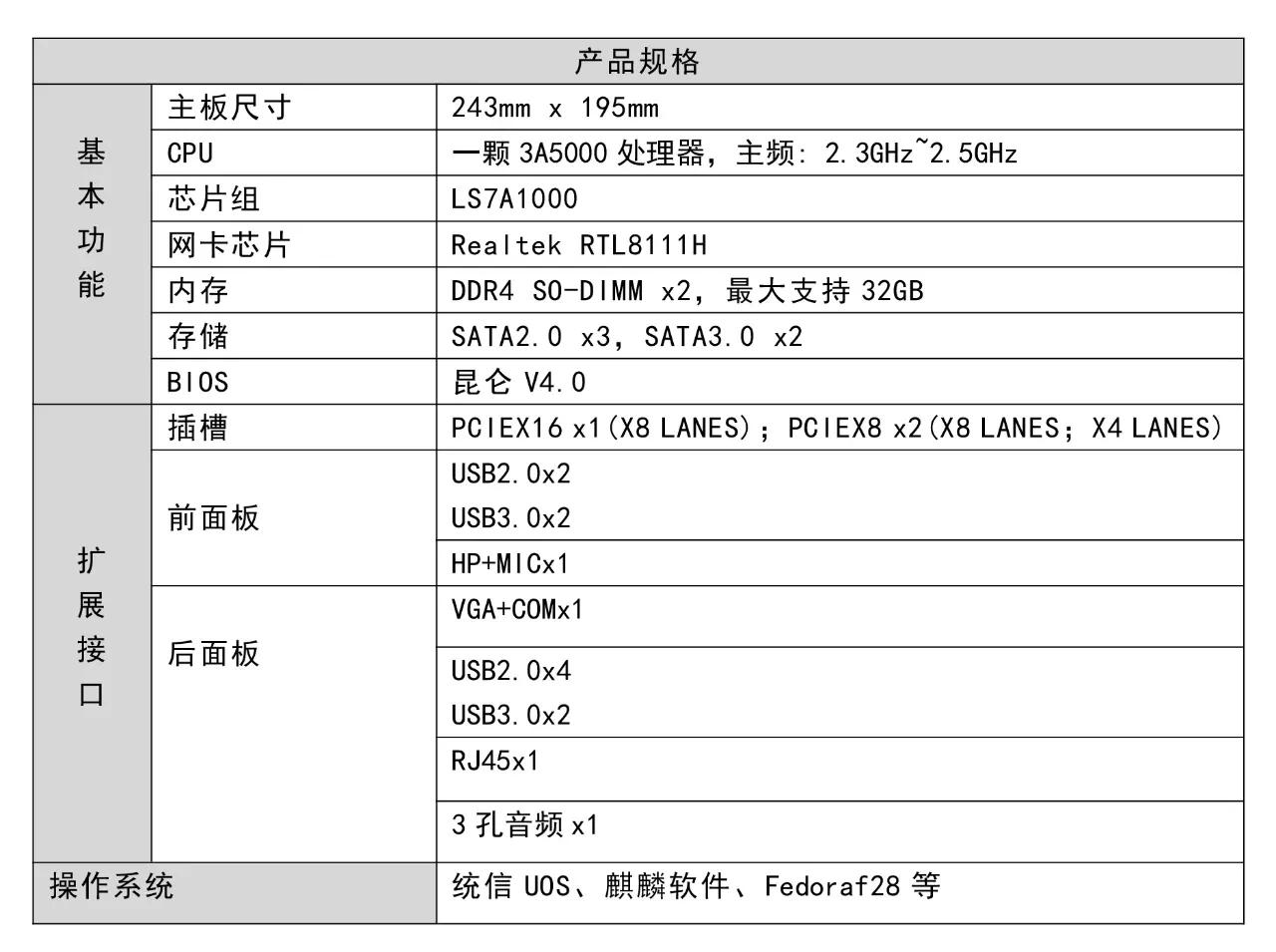 龍夢3a5000 7a1000桌面主板即將面世 Loongarch指令集即將發佈 原來那個少年l Mdeditor