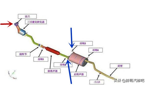 图片[2]_车辆行驶1500~1800转车身共振 并伴有很难受的声音 胖哥教大家_5a汽车网