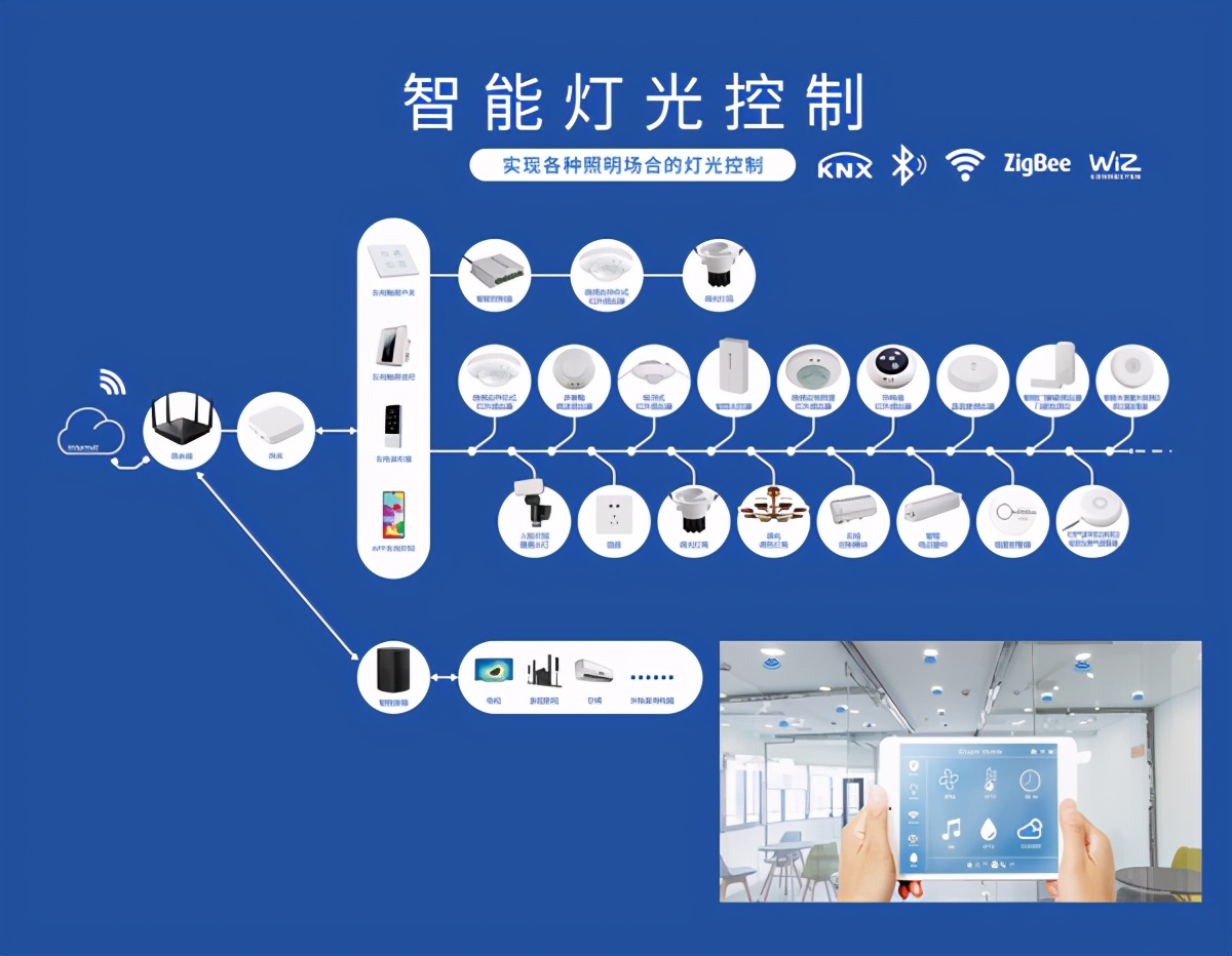 节能环保科技创新，奥莱照明引领行业智能化发展新趋势