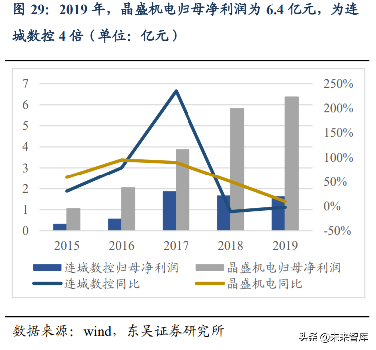 硅片设备行业深度研究与投资专题报告：蓝海板块迎风而上