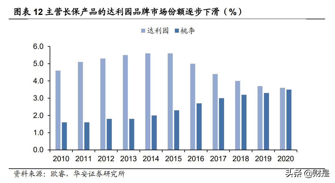 烘焙食品行业专题研究：工业化提速，催生产业链新机遇
