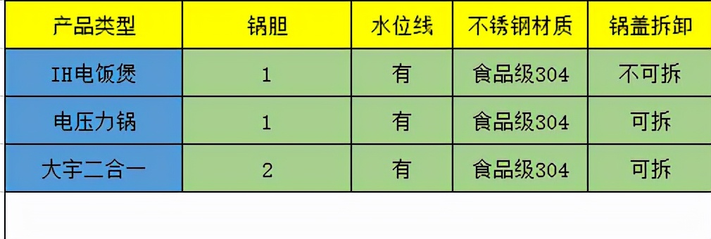 电饭煲不给力？高压锅太危险？二合一产品或许能解决我们的痛点