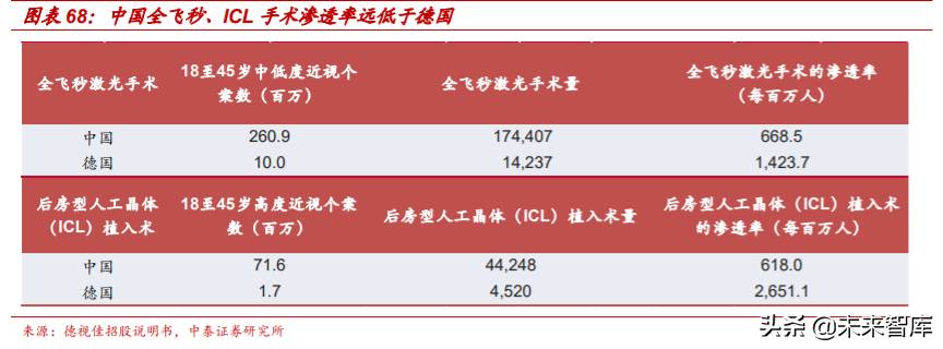 医疗服务行业专题报告：从行业龙头看医疗服务的致胜之道