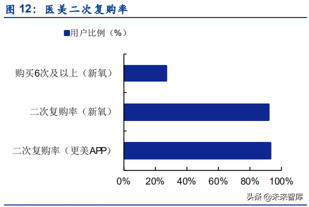 医美行业研究报告：医美机构是好的投资赛道吗