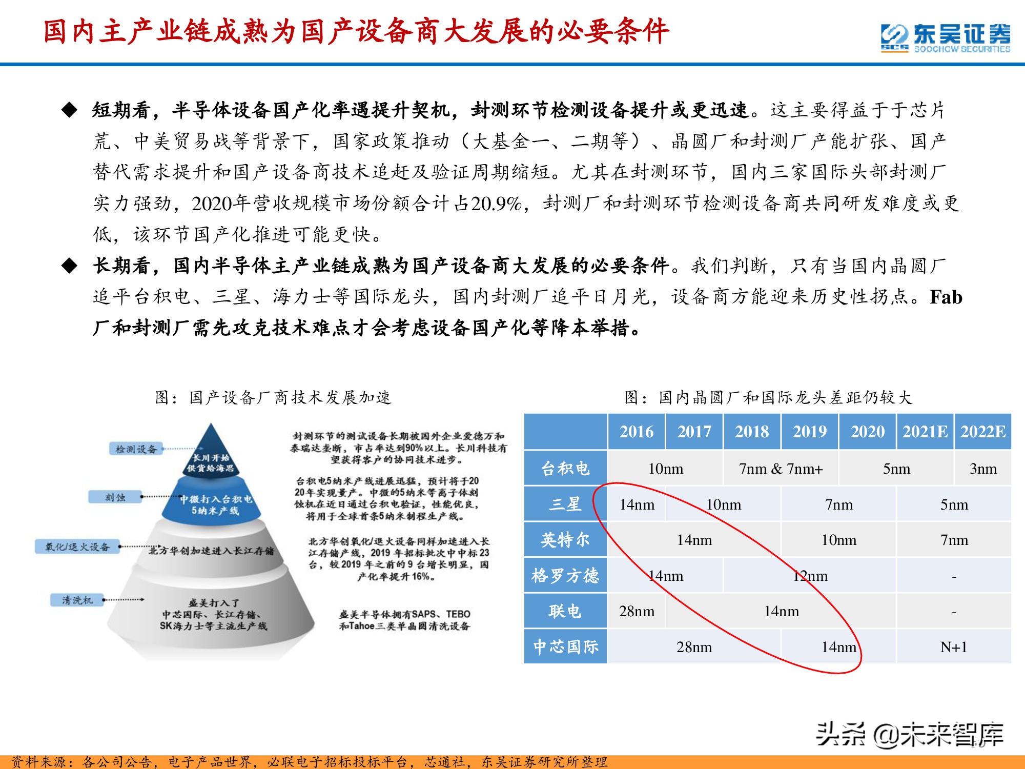 半导体检测设备行业深度报告：晶圆制造环节与封测环节分析
