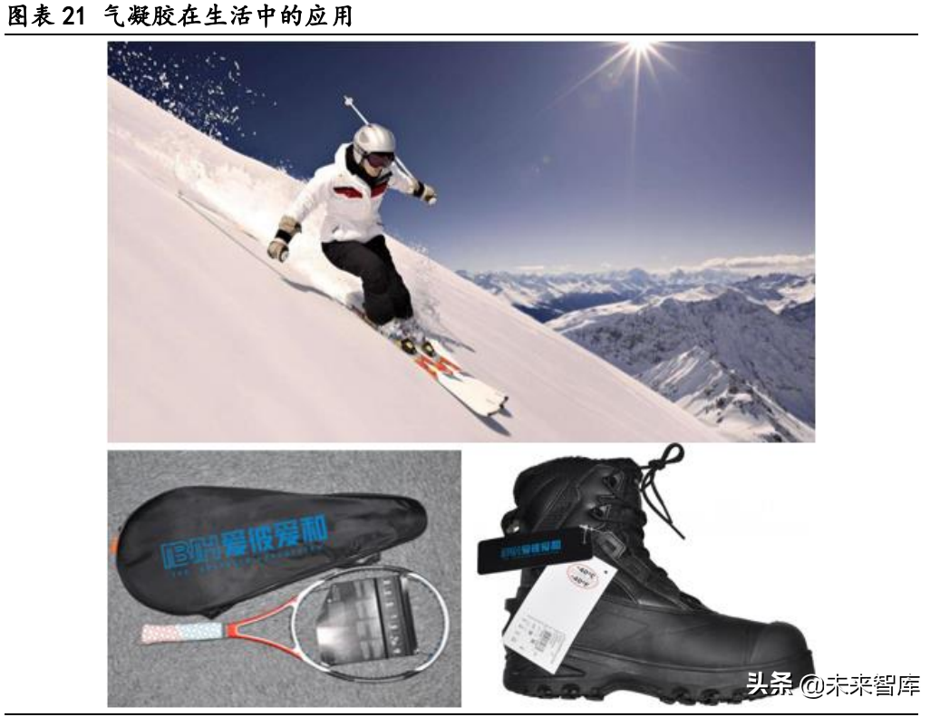 气凝胶产业深度研究报告：崛起气凝胶，助力碳中和