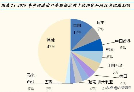 战略反击从澳开始，限煤限电和铁矿涨价皆因澳大利亚？真相来了