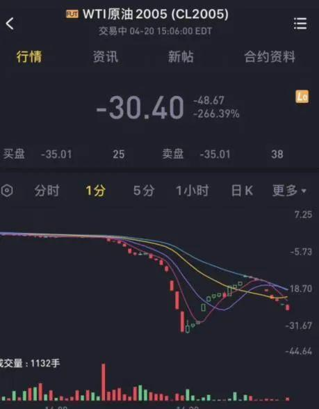 原油宝，加入摧残中产阶级的行列——细数中产